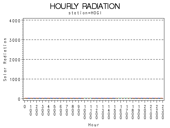 RS1graph