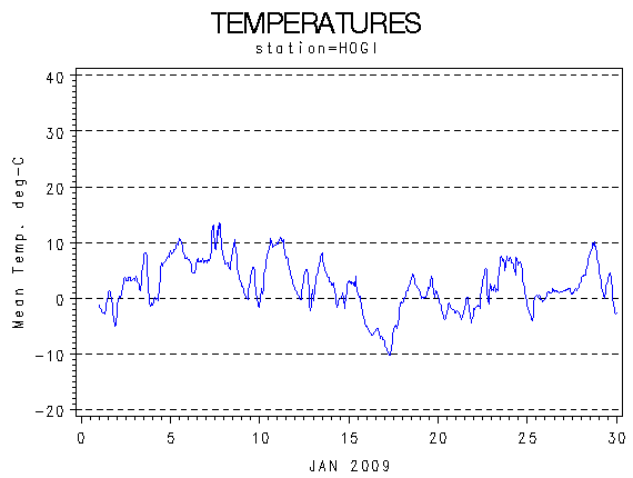 TEMPgraph