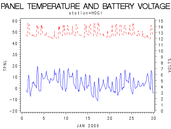 VOLTgraph
