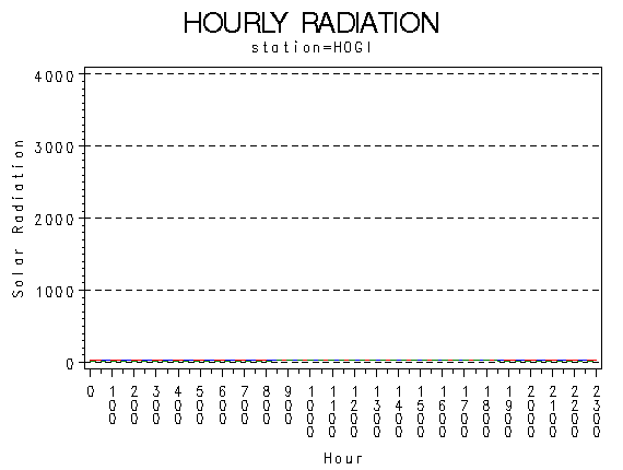 RS1graph