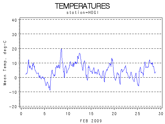 TEMPgraph