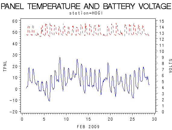 VOLTgraph