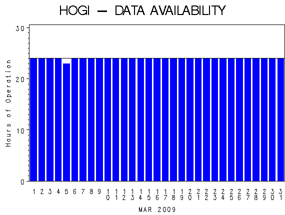 NHOURSgraph