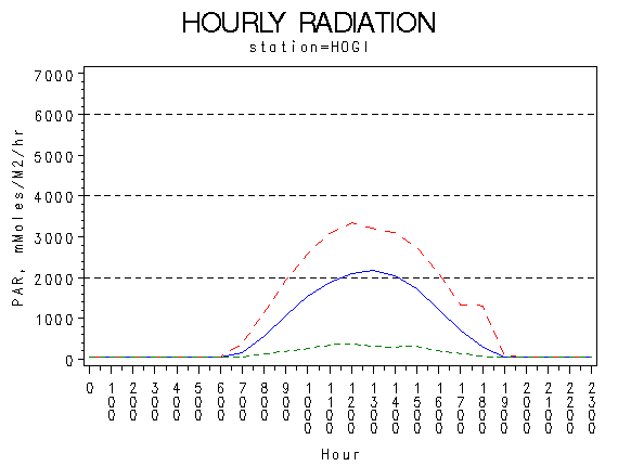 PARgraph