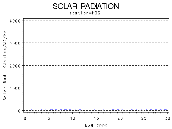 RSgraph