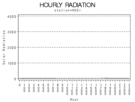 RS1graph
