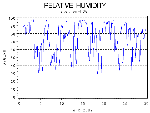 RHgraph