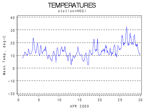 TEMPgraph