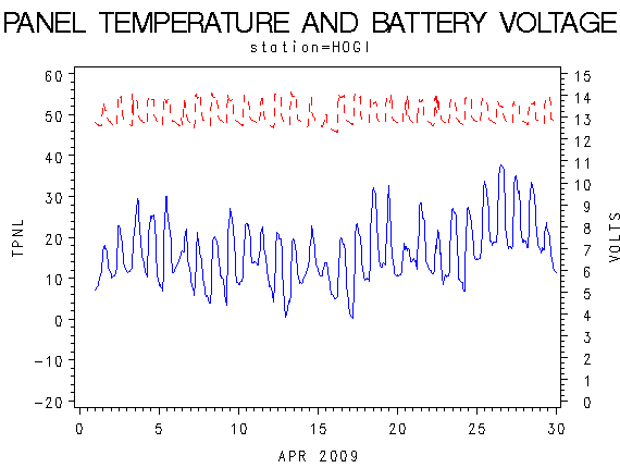 VOLTgraph