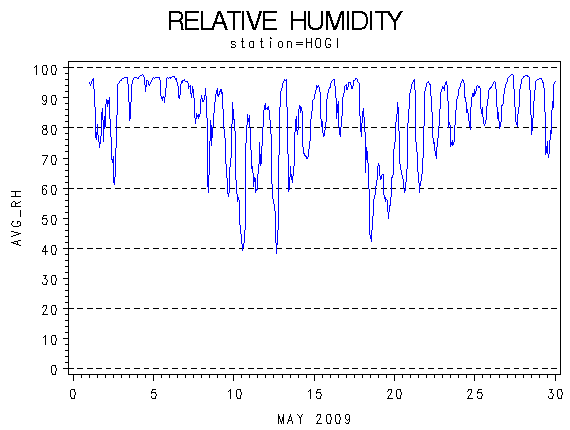 RHgraph
