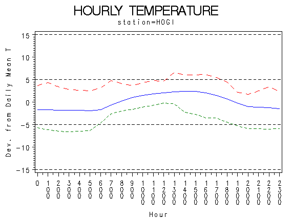 TEMP1graph