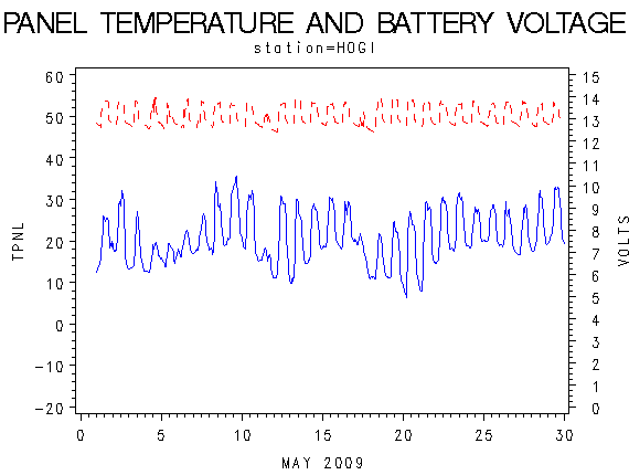 VOLTgraph