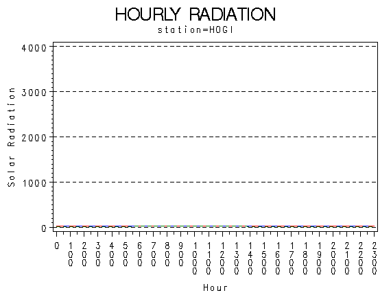 RS1graph