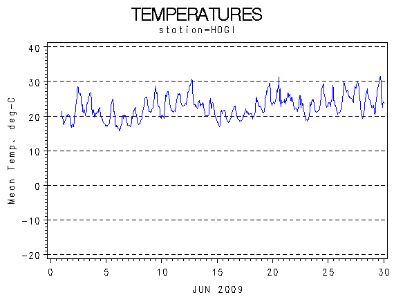 TEMPgraph