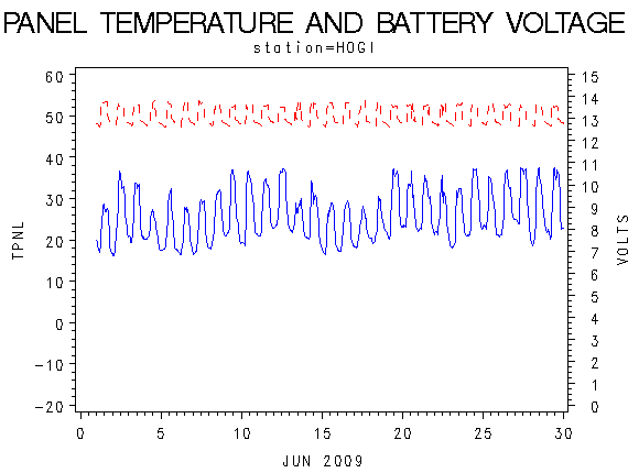 VOLTgraph