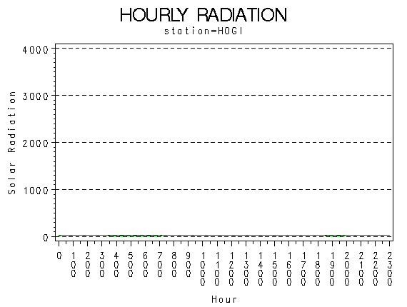 RS1graph