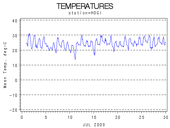 TEMPgraph