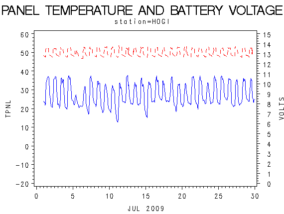 VOLTgraph