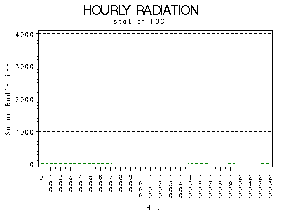 RS1graph