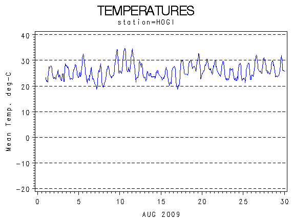 TEMPgraph