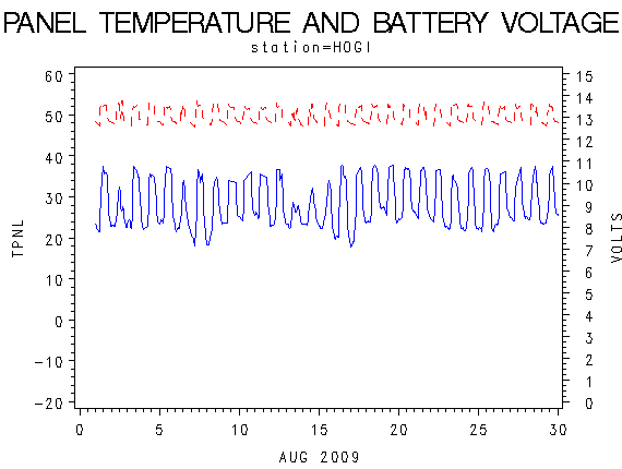 VOLTgraph