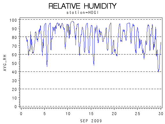 RHgraph