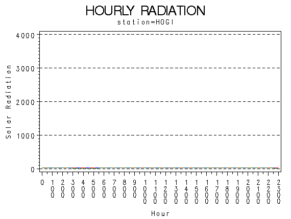 RS1graph