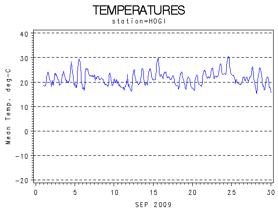 TEMPgraph