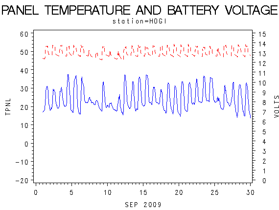 VOLTgraph