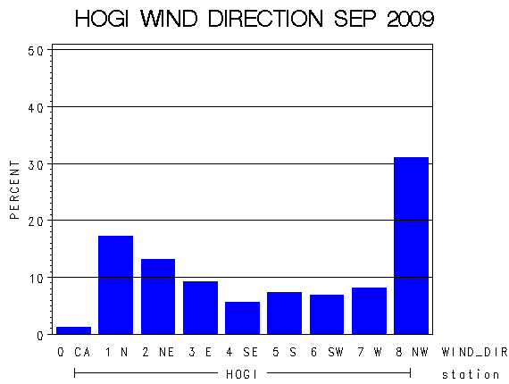 WINDDgraph