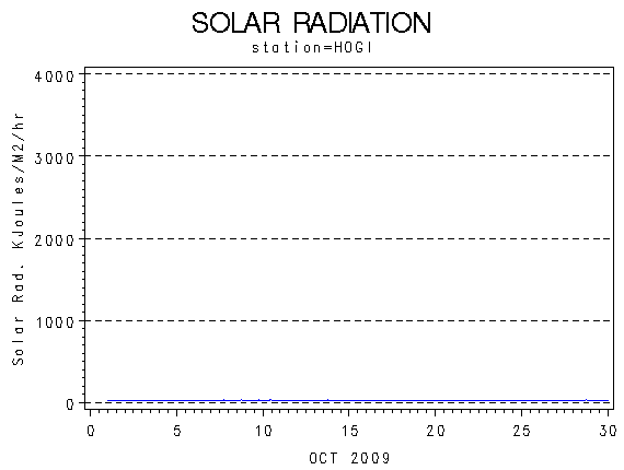 RSgraph