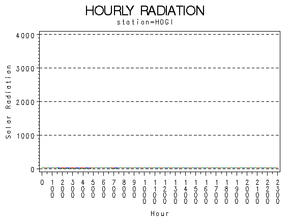 RS1graph