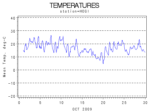 TEMPgraph