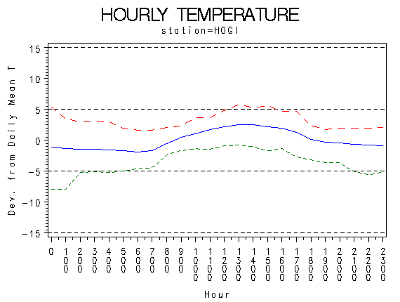 TEMP1graph