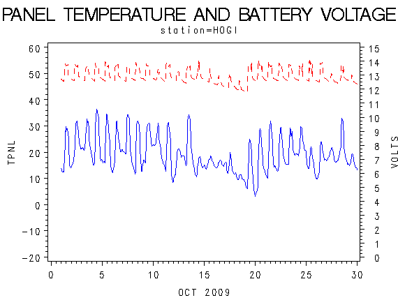 VOLTgraph