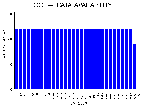 NHOURSgraph