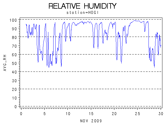 RHgraph