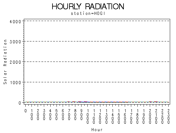 RS1graph