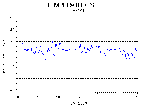TEMPgraph