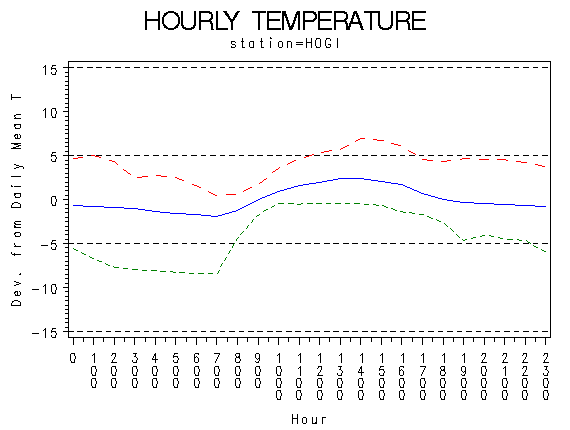 TEMP1graph