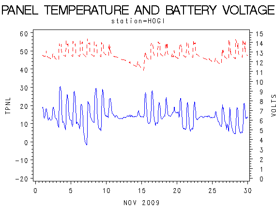 VOLTgraph