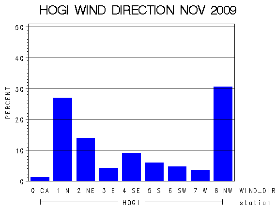 WINDDgraph