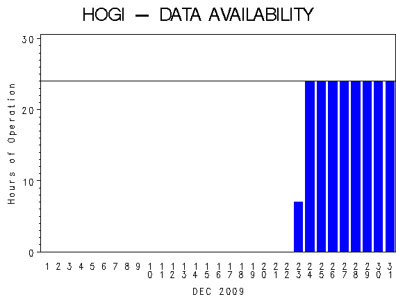 NHOURSgraph