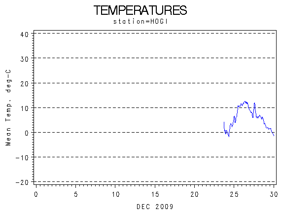TEMPgraph