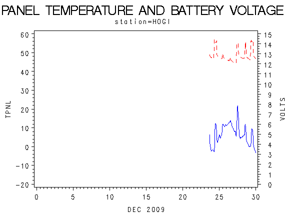 VOLTgraph