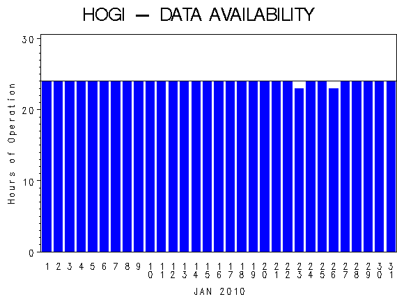 NHOURSgraph