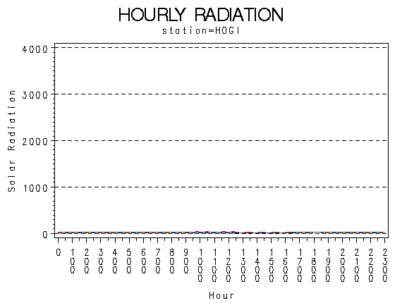 RS1graph