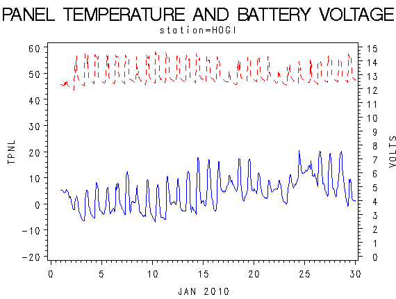 VOLTgraph