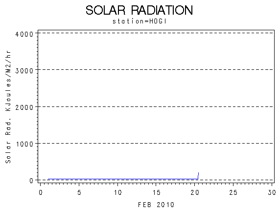 RSgraph