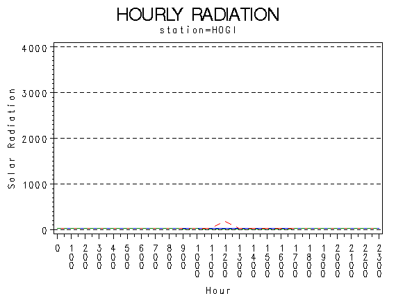 RS1graph